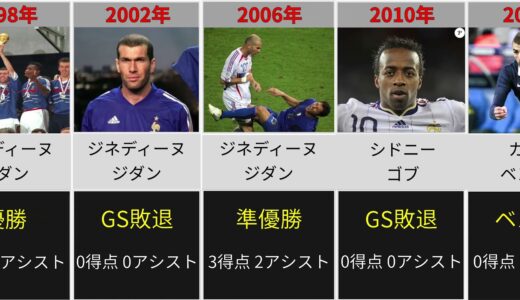 [UEFA前会長も！]サッカーW杯　歴代フランス代表10番