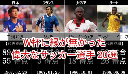 【レジェンド】ワールドカップに出場した事の無い偉大なサッカー選手20選【サッカー代表戦】