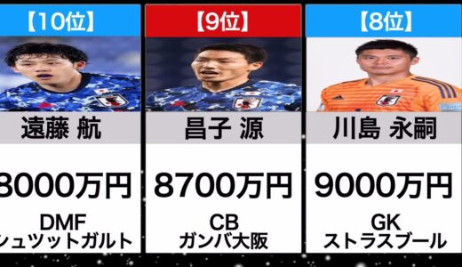 【サッカー日本代表】ワールドカップ アジア最終予選 中国戦メンバー年俸ランキングトップ10