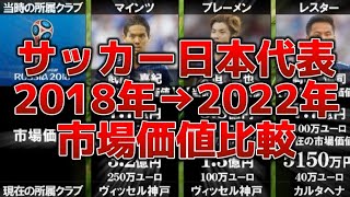 【ロシアワールドカップ】サッカー日本代表 市場価値比較【日本サッカー】