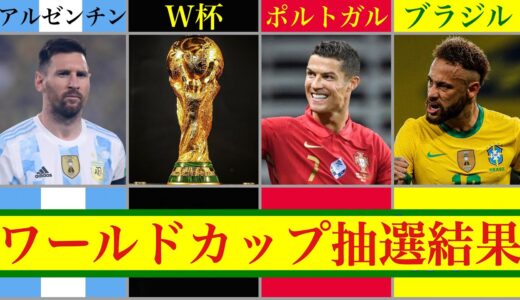 【死の組も..】ワールドカップ 抽選結果 《日本代表がW杯で戦うのは？》