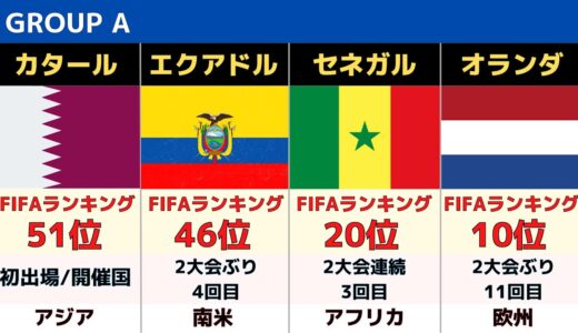 【カタールW杯 2022】グループリーグ組み合わせ・FIFAランキング