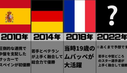 【2022年予言あり】サッカーW杯の歴代優勝国