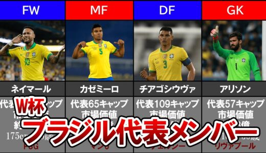 【ワールドカップ】ブラジル代表最新メンバー発表‼ W杯のメンバーはこれだ！