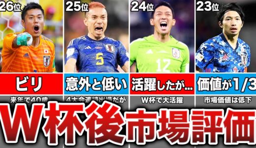 【最新版】W杯で市場価値爆上げな選手も！日本代表26名市場価値ランキングTOP26