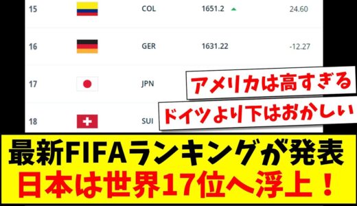 【速報】最新FIFAランキングが発表！サッカー日本代表は世界17位へ浮上する！
