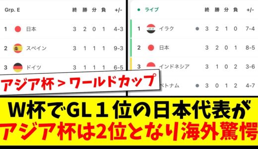 【海外の反応】W杯でGL１位の日本代表が、アジアカップでは2位となり海外ファンが驚愕している模様www
